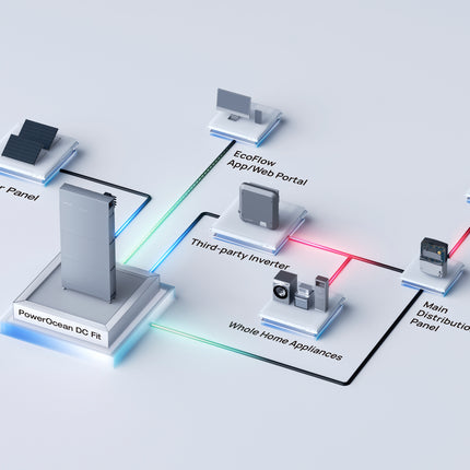 EcoFlow 10kWh PowerOcean DC Fit Solar Battery Storage System